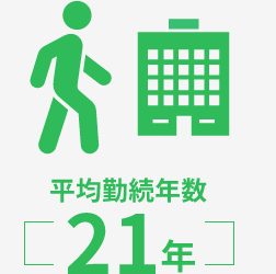 平均勤続年数21年