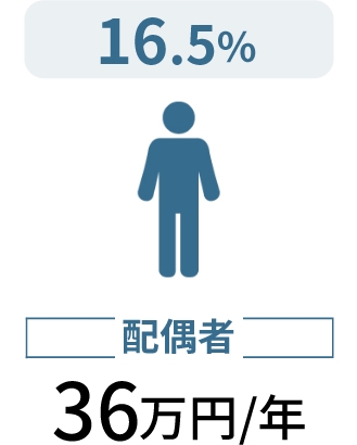 配偶者36万円/年