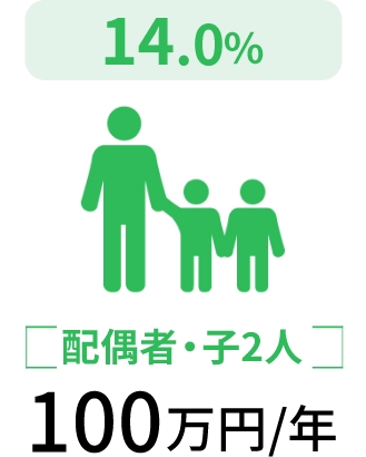 配偶者・子2人100万円/年