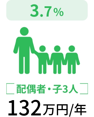 配偶者・子3人132万円/年